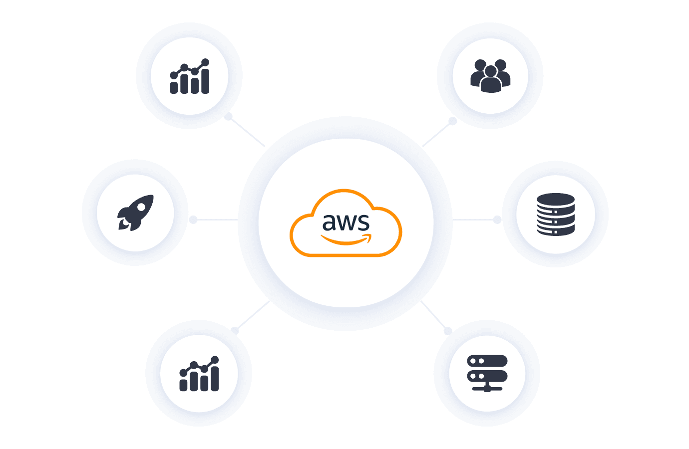 AWS Proxies