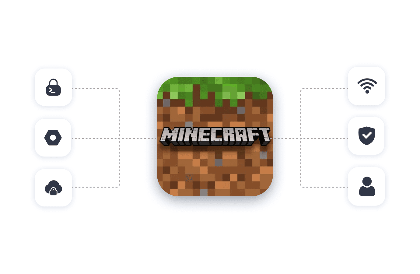 Minecraft Proxies