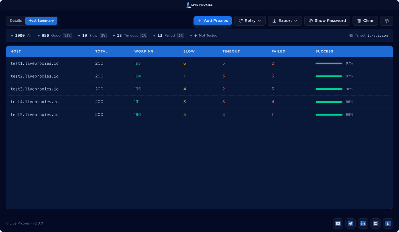 Live Proxies Tester results
