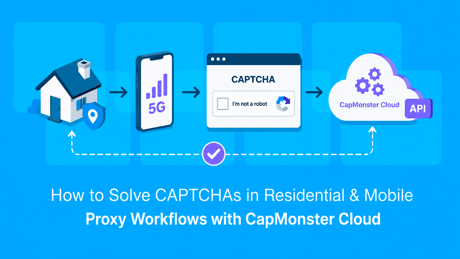 How to Solve CAPTCHAs in Residential and Mobile Proxy Workflows with CapMonster Cloud